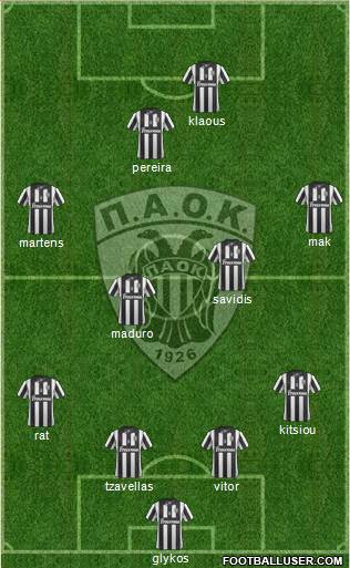 AS PAOK Salonika Formation 2014