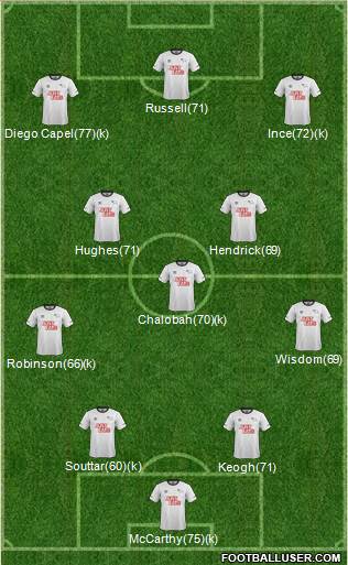 Derby County Formation 2014