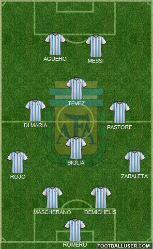 Argentina Formation 2014