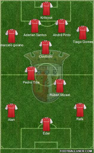 Sporting Clube de Braga - SAD Formation 2014