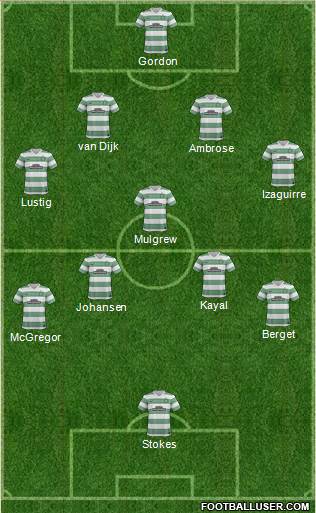 Celtic Formation 2014