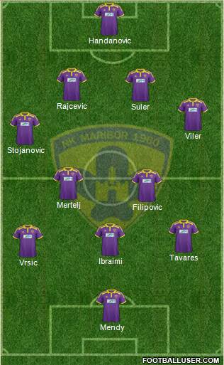 NK Maribor Formation 2014