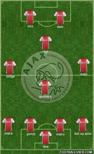 AFC Ajax Formation 2014