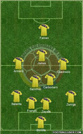 Colombia Formation 2014