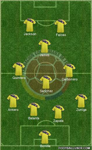 Colombia Formation 2014