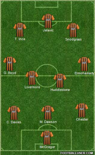 Hull City Formation 2014