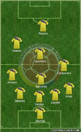 Colombia Formation 2014