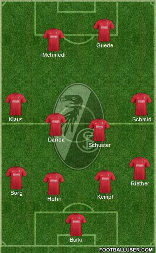 SC Freiburg Formation 2014