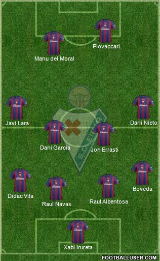 S.D. Eibar S.A.D. Formation 2014