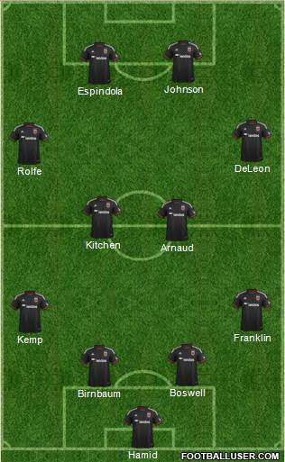 D.C. United Formation 2014