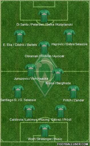 Werder Bremen Formation 2014