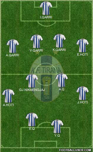 KF Tirana Formation 2014