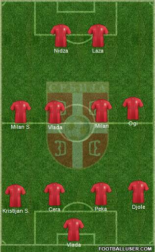 Serbia Formation 2014