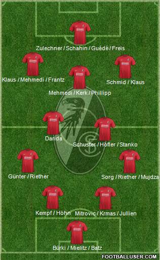 SC Freiburg Formation 2014