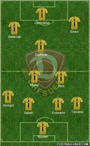 SG Dynamo Dresden Formation 2014