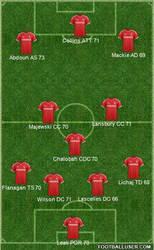 Nottingham Forest Formation 2014