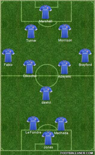 Cardiff City Formation 2014