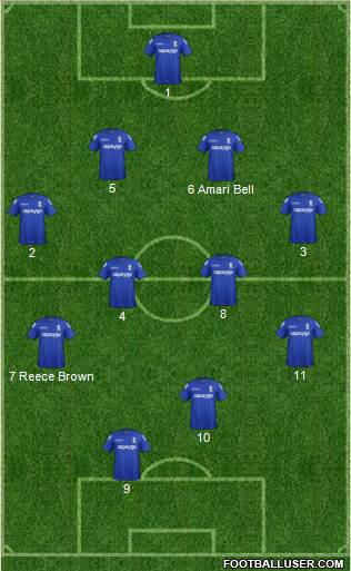 Birmingham City Formation 2014