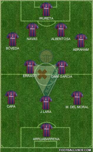 S.D. Eibar S.A.D. Formation 2014