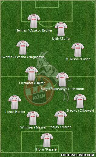 1.FC Köln Formation 2014