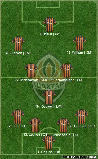 Shakhtar Donetsk Formation 2014