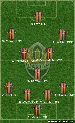 Shakhtar Donetsk Formation 2014