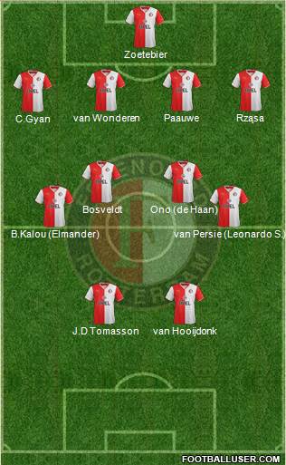 Feyenoord Formation 2014