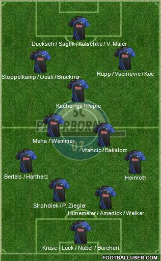 SC Paderborn 07 Formation 2014