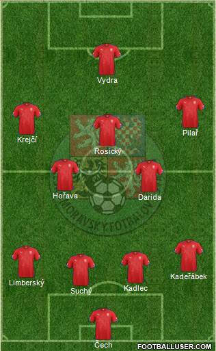 Czech Republic Formation 2014