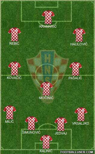 Croatia Formation 2014