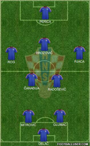 Croatia Formation 2014