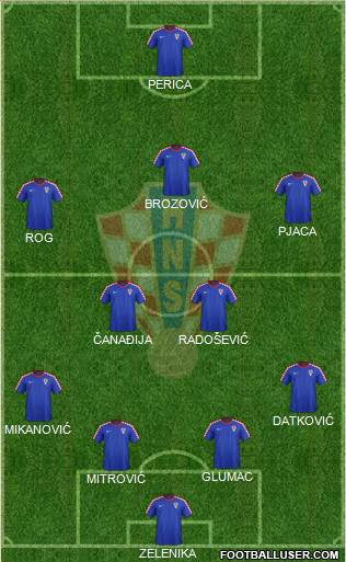 Croatia Formation 2014