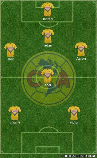 Club de Fútbol América Formation 2014