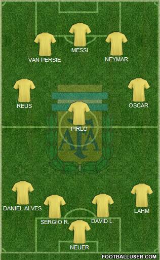 Argentina Formation 2014