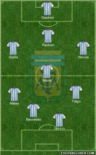 Argentina Formation 2014