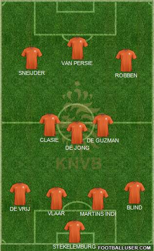 Holland Formation 2014