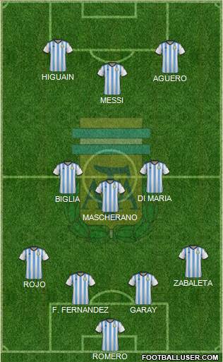 Argentina Formation 2014