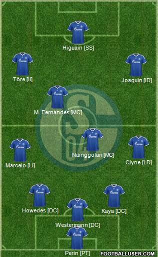 FC Schalke 04 Formation 2014