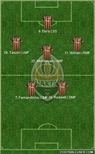 Shakhtar Donetsk Formation 2014