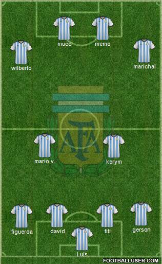 Argentina Formation 2014