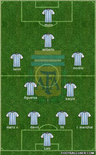 Argentina Formation 2014