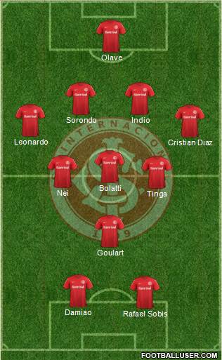 SC Internacional Formation 2014