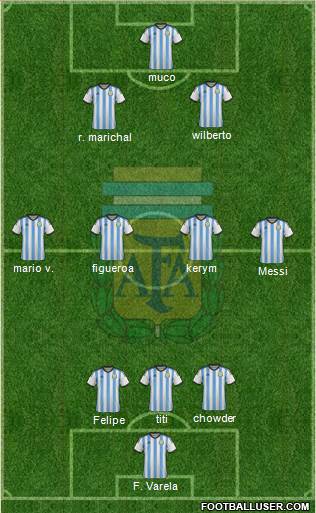 Argentina Formation 2014