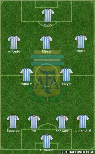 Argentina Formation 2014