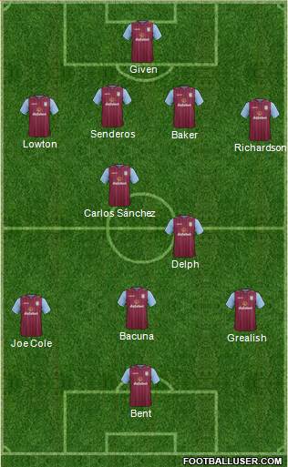 Aston Villa Formation 2014