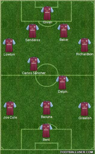 Aston Villa Formation 2014