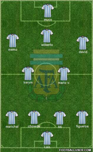 Argentina Formation 2014