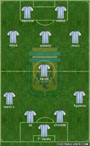 Argentina Formation 2014