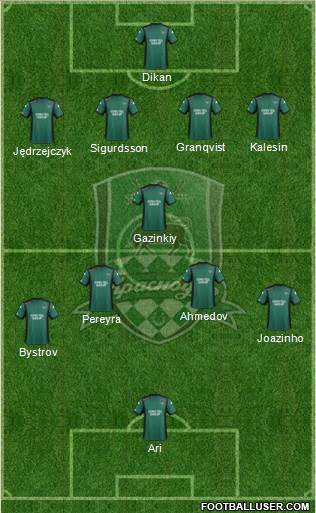 FC Krasnodar Formation 2014