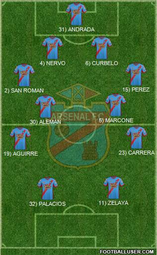 Arsenal de Sarandí Formation 2014